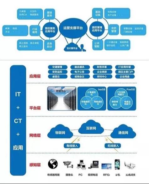 弱電智能化工程 推動(dòng)建筑智能化發(fā)展的核心力量